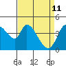 Tide chart for Sonoma Creek, San Pablo Bay, California on 2022/04/11