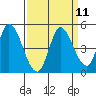 Tide chart for Sonoma Creek, San Pablo Bay, California on 2022/09/11