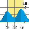 Tide chart for Sonoma Creek, San Pablo Bay, California on 2022/09/15