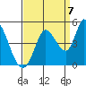 Tide chart for Sonoma Creek, San Pablo Bay, California on 2022/09/7