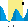 Tide chart for Sonoma Creek, San Pablo Bay, California on 2022/09/9