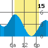 Tide chart for Sonoma Creek, California on 2023/03/15