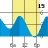 Tide chart for Sonoma Creek, San Pablo Bay, California on 2023/04/15