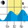 Tide chart for Sonoma Creek, San Pablo Bay, California on 2023/10/6