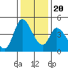 Tide chart for Sonoma Creek, San Pablo Bay, California on 2023/12/20