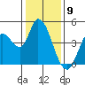Tide chart for Sonoma Creek, San Pablo Bay, California on 2024/01/9