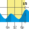 Tide chart for Sonoma Creek, San Pablo Bay, California on 2024/06/15