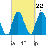 Tide chart for South Amboy, Raritan River, New Jersey on 2021/09/22