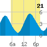 Tide chart for South Amboy, Raritan River, New Jersey on 2022/07/21