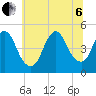 Tide chart for South Amboy, Raritan River, New Jersey on 2022/07/6