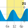Tide chart for South Amboy, Raritan River, New Jersey on 2023/07/21