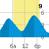 Tide chart for South Amboy, Raritan River, New Jersey on 2023/09/9