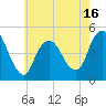 Tide chart for South Amboy, New Jersey on 2025/05/16