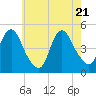 Tide chart for South Amboy, New Jersey on 2025/05/21