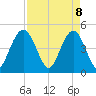 Tide chart for South Ashley Bridge, South Carolina on 2025/04/8