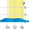 Tide chart for entrance, South Bay, Texas on 2021/09/7