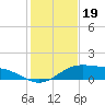 Tide chart for entrance, South Bay, Texas on 2021/12/19