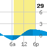 Tide chart for entrance, South Bay, Texas on 2022/01/29