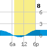 Tide chart for entrance, South Bay, Texas on 2023/01/8