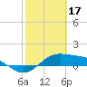 Tide chart for entrance, South Bay, Texas on 2023/02/17