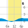 Tide chart for entrance, South Bay, Texas on 2023/02/6