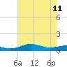 Tide chart for entrance, South Bay, Texas on 2023/06/11