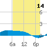 Tide chart for entrance, South Bay, Texas on 2023/06/14