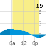 Tide chart for entrance, South Bay, Texas on 2023/06/15