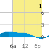 Tide chart for entrance, South Bay, Texas on 2023/06/1