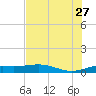 Tide chart for entrance, South Bay, Texas on 2023/06/27