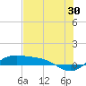 Tide chart for entrance, South Bay, Texas on 2023/06/30