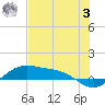 Tide chart for entrance, South Bay, Texas on 2023/06/3