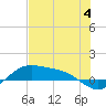 Tide chart for entrance, South Bay, Texas on 2023/06/4