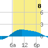 Tide chart for entrance, South Bay, Texas on 2023/06/8