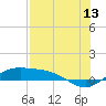 Tide chart for entrance, South Bay, Texas on 2023/07/13