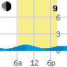 Tide chart for entrance, South Bay, Texas on 2023/07/9