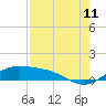 Tide chart for entrance, South Bay, Texas on 2023/08/11