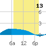 Tide chart for entrance, South Bay, Texas on 2023/08/13