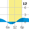 Tide chart for entrance, South Bay, Texas on 2024/01/12