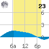 Tide chart for entrance, South Bay, Texas on 2024/05/23