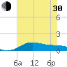 Tide chart for entrance, South Bay, Texas on 2024/05/30