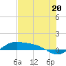 Tide chart for entrance, South Bay, Texas on 2024/06/20