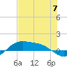 Tide chart for entrance, South Bay, Texas on 2024/06/7