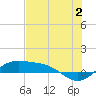 Tide chart for entrance, South Bay, Texas on 2024/07/2