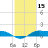 Tide chart for entrance, South Bay, Texas on 2025/01/15