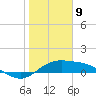Tide chart for entrance, South Bay, Texas on 2025/01/9