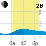 Tide chart for entrance, South Bay, Texas on 2025/05/20