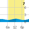 Tide chart for entrance, South Bay, Texas on 2025/05/7