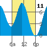 Tide chart for South Bay Wreck, San Francisco Bay, California on 2021/03/11