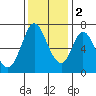 Tide chart for South Bay Wreck, San Francisco Bay, California on 2022/12/2